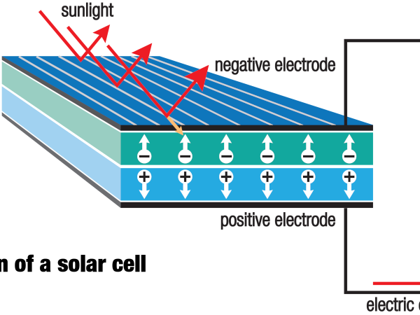 Read more about the article Czym jest powłoka antyzabrudzeniowa?